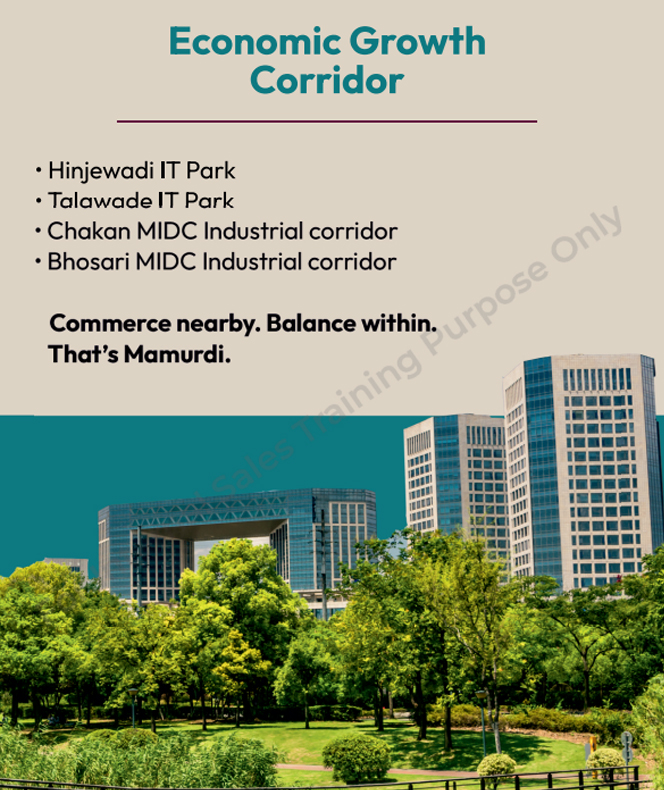 My Home Sanctuary Mamurdi Green Spaces Open Lawns EV Charging Mamurdi